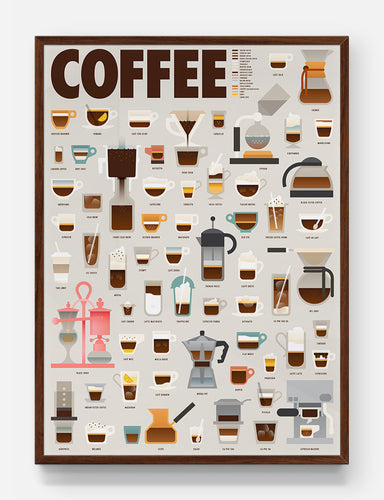 The World of Coffee